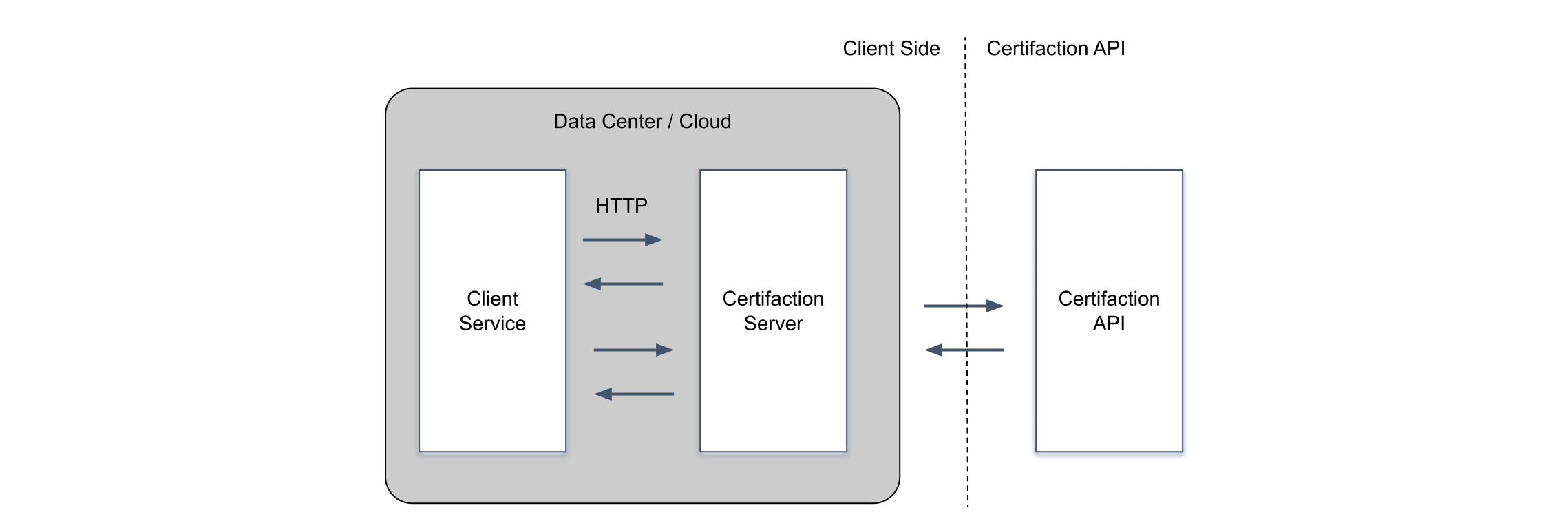 Diagramma modalità server HTTP
